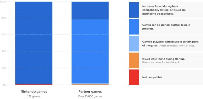 Switch2兼容名单更新 25%第三方游戏完美运行