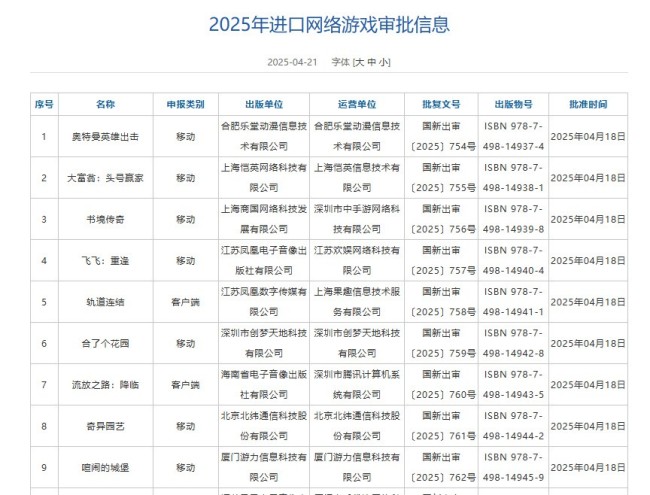4月国产和进口游戏版号公布 《流放之路降临》等过审