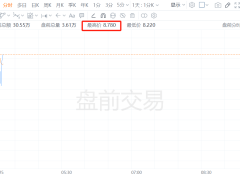 小马智行美股盘前涨16%，近两日飙升82%！与腾讯云签署战略合作协议，上海车展发布第七代车规级自动驾驶软硬件系统方案