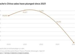 保时捷中国：不将小米当对手是误读！在中国仍将坚定不移推进电动化进程，加快提供产品数智化本土解决方案