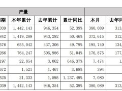 比亚迪：1～4月新能源汽车销量同比增长46.98％