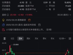 小马智行回应无人车撞上绿化带：车内无乘客，车辆触发保护机制紧急停车，未发生碰撞事故，未造成任何人员伤亡